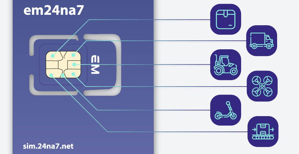 SIM-карти з IoT пристроями